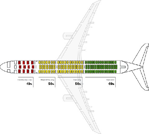 Aircraft seat survivability