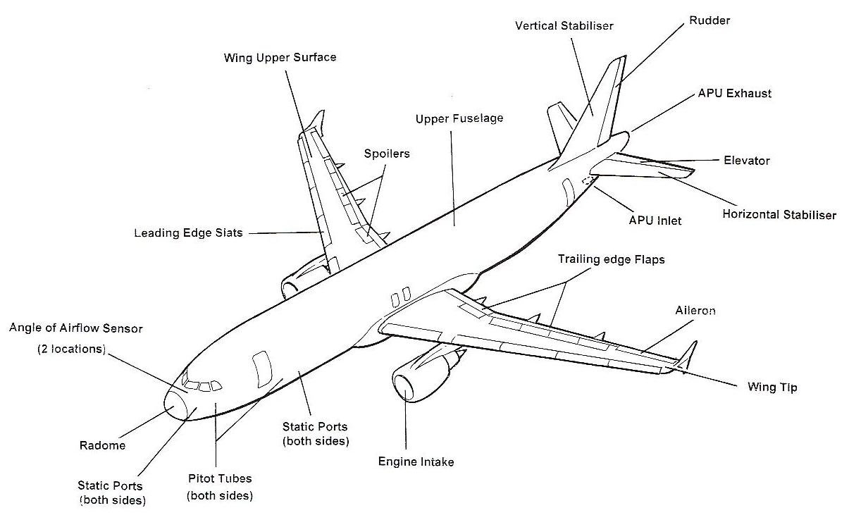 standard jet airliner